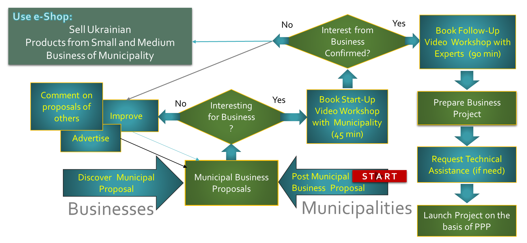 How MBO Discovery UA Program Works for Municipality